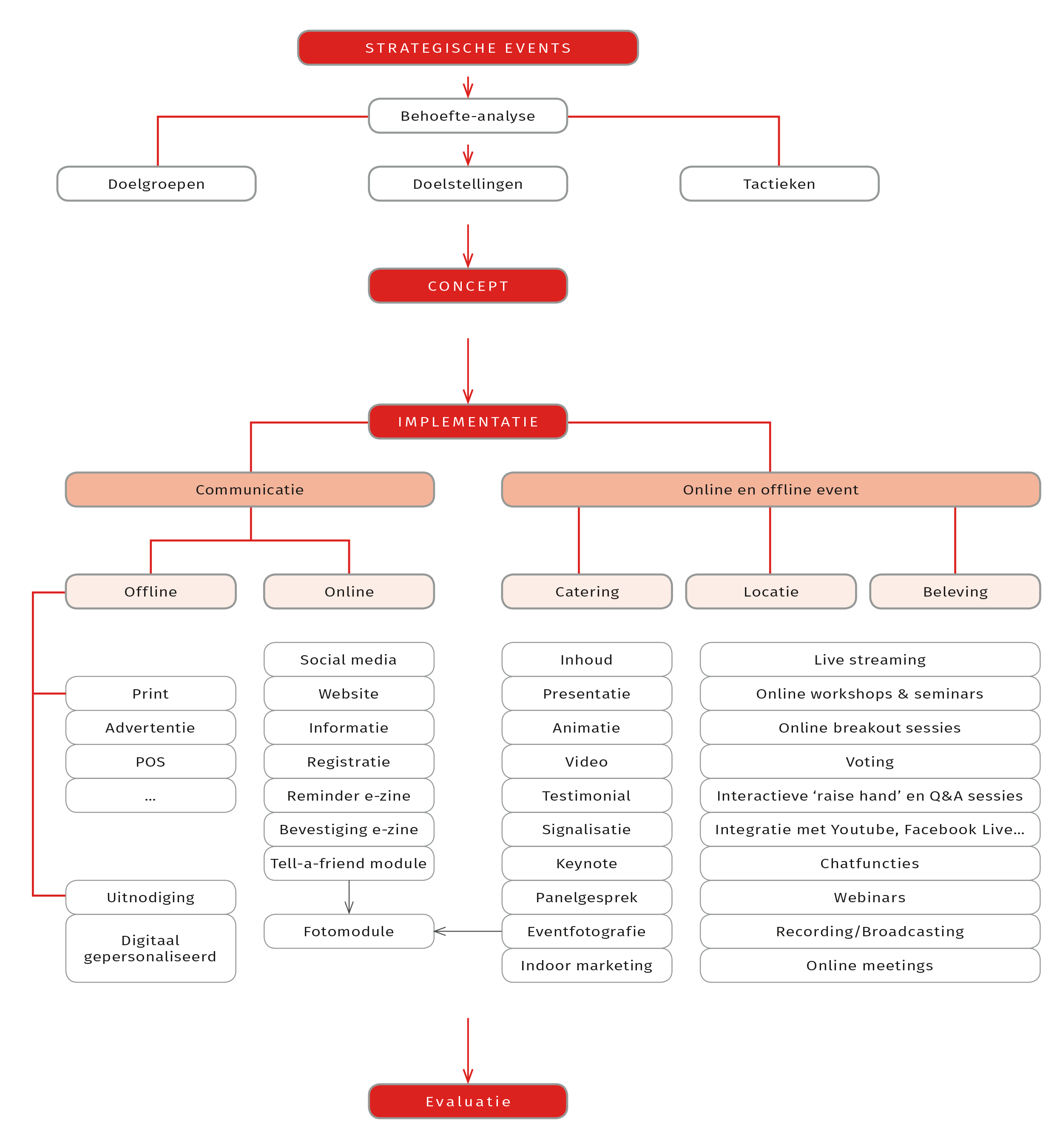 Brainplot Rodebol Events